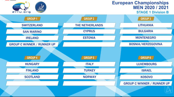 Ettu Org First Stage European Championships Draw Announced