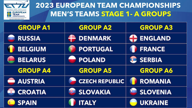 Calendrier Om Europa League 2023 Ettu.org - The Draw For The European Team Championships In Malmo