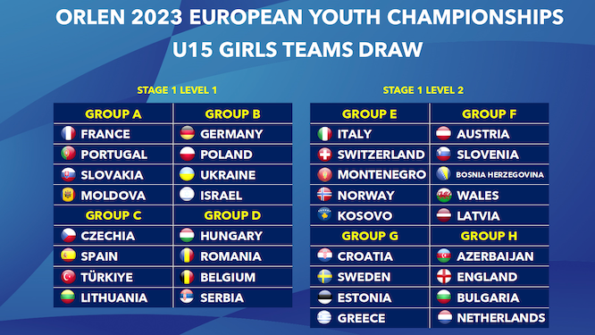 ETTU.org - The Draw for the Orlen 2023 European Youth Championships