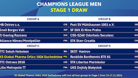 The draw for the Champions League Men