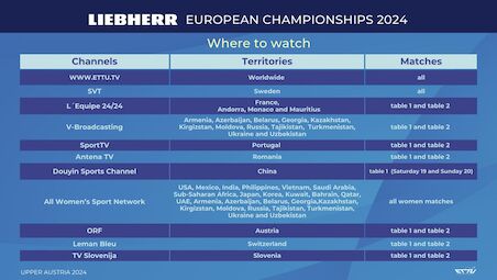 Where to Watch the LIEBHERR 2024 European Championships