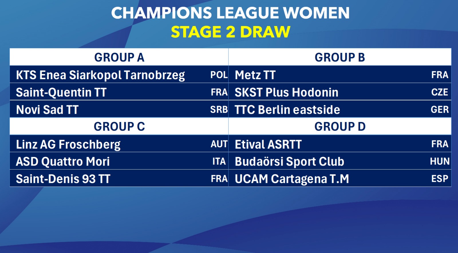 Saint-Denis 93 TT and ttc Berlin eastside Advance to Stage 2 as Group Winners