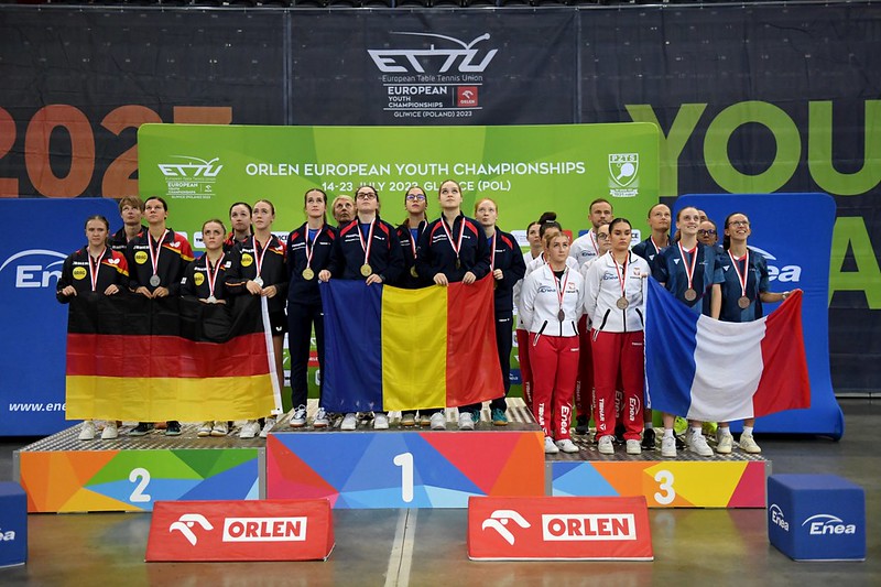 The 2024 European Youth Championships Commence This Week with Team Events in Malmö   Sweden